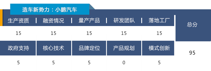 有一家比樂視更靠不??！新勢力造車誰最靠譜？（下）