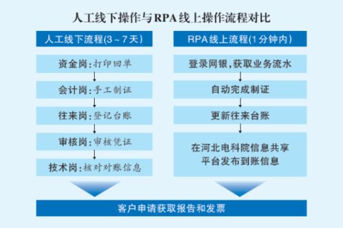 遠(yuǎn)光軟件攜手國網(wǎng)河北電力，以技術(shù)創(chuàng)新提升中小微企業(yè)電力檢測服務(wù)質(zhì)量